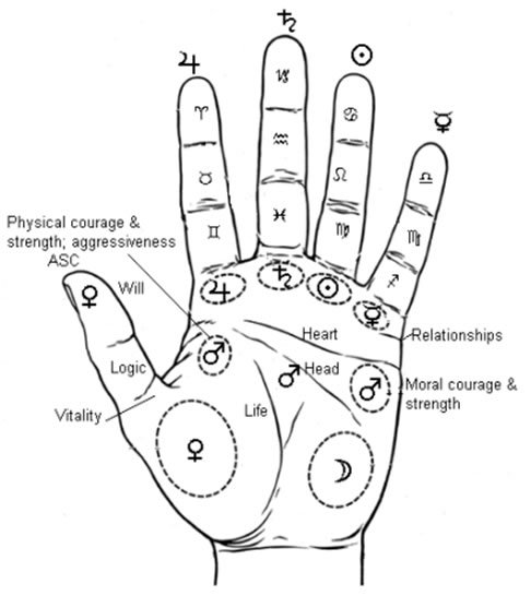 palmistry